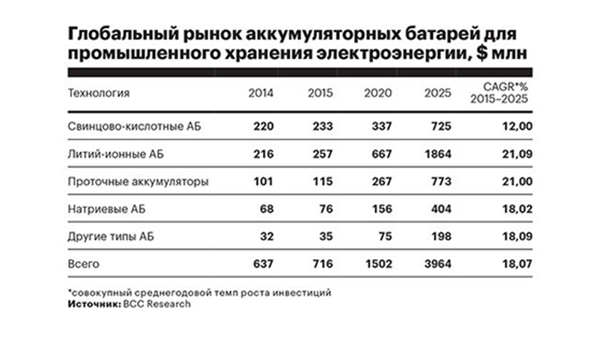 ИБП и батарейный массив: куда ставить? Да подожди ты - 11