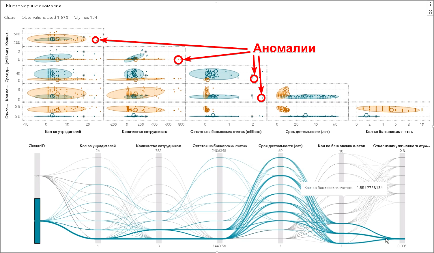 Прогнозирование Объемов Продаж Методом Машинного Обучения