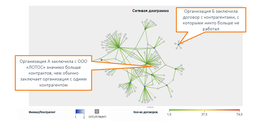 Диаграмма воронова онлайн