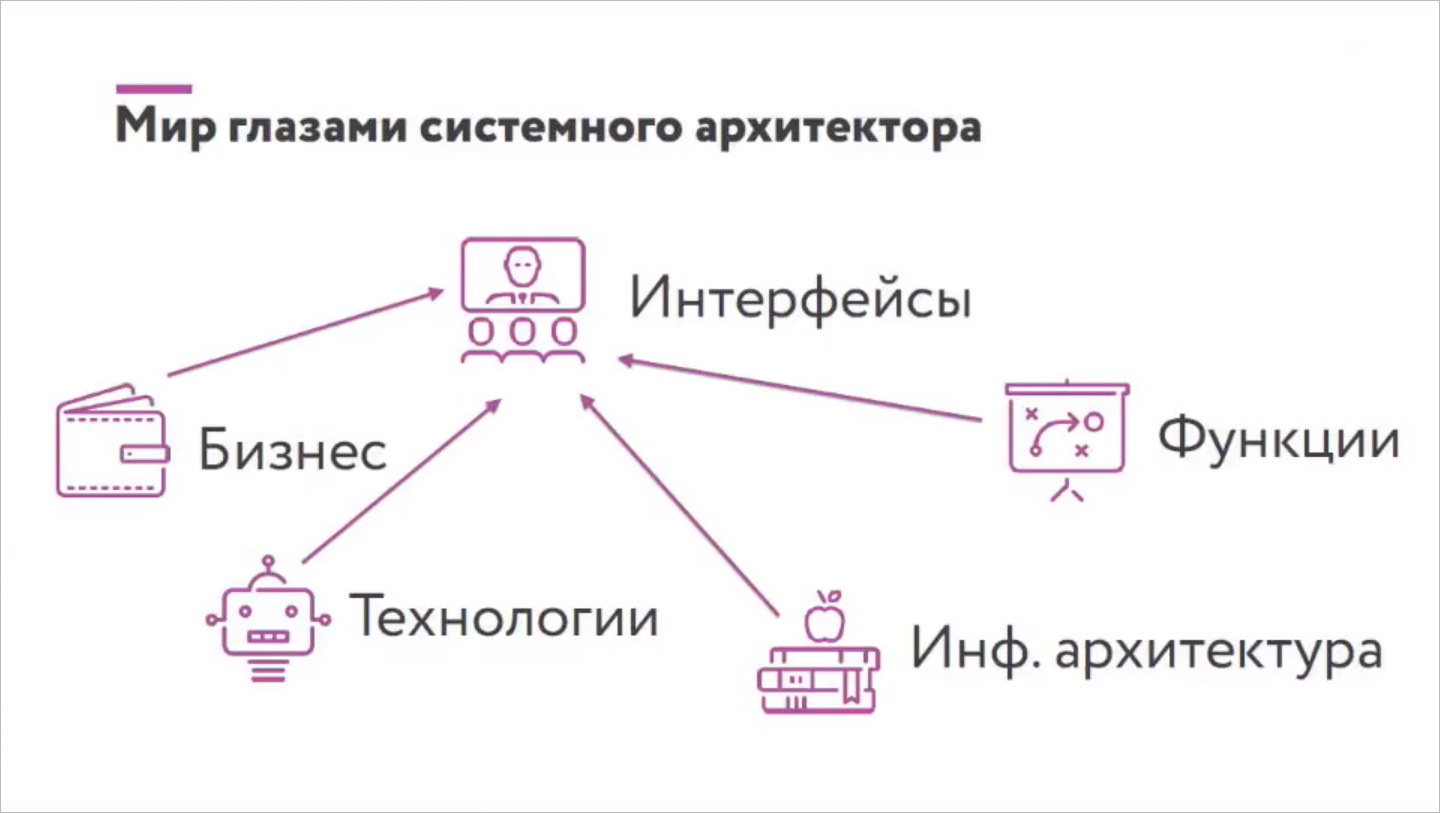 Разбираемся в дизайнерских профессиях - 3