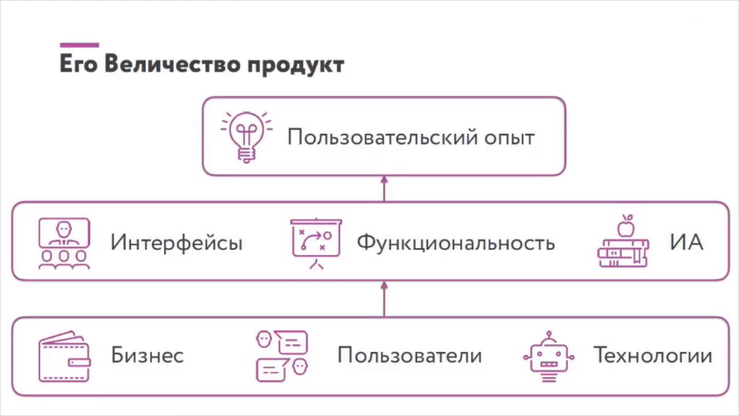 Разбираемся в дизайнерских профессиях - 4