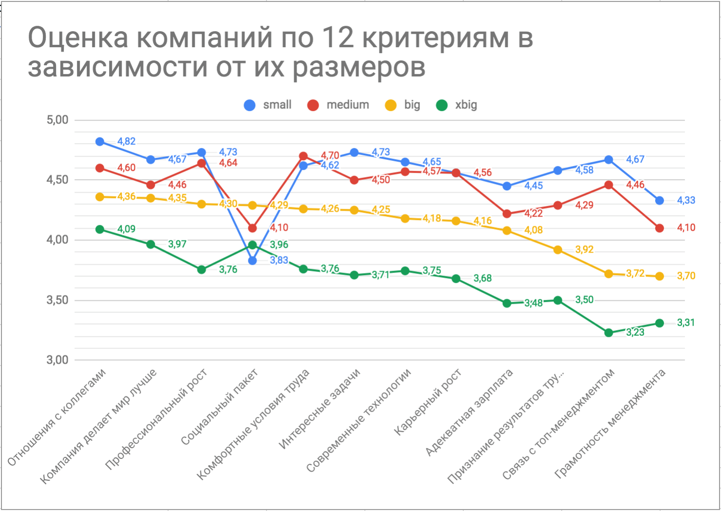 «Storytelling with Data», Cole Nussbaumer Knaflic: неформальный обзор-конспект книги - 7