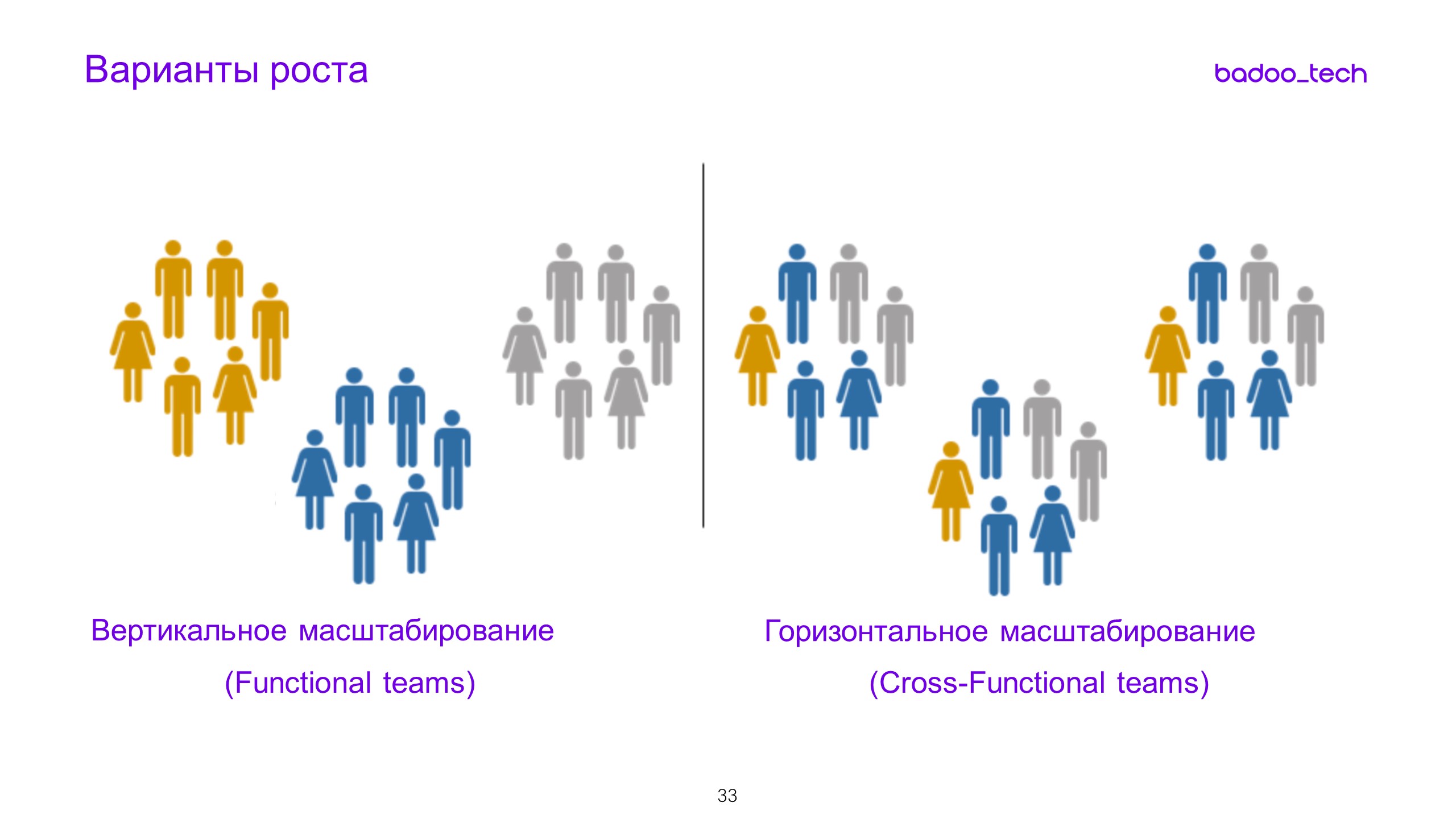 Реализация кросс функциональных проектов