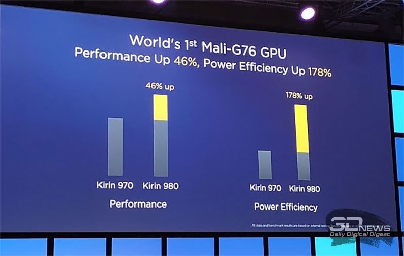 Новая статья: IFA 2018: за счёт чего Huawei Kirin 980 кладёт на лопатки Snapdragon 845?