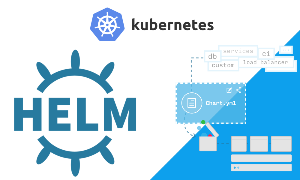 Практическое знакомство с пакетным менеджером для Kubernetes — Helm - 1