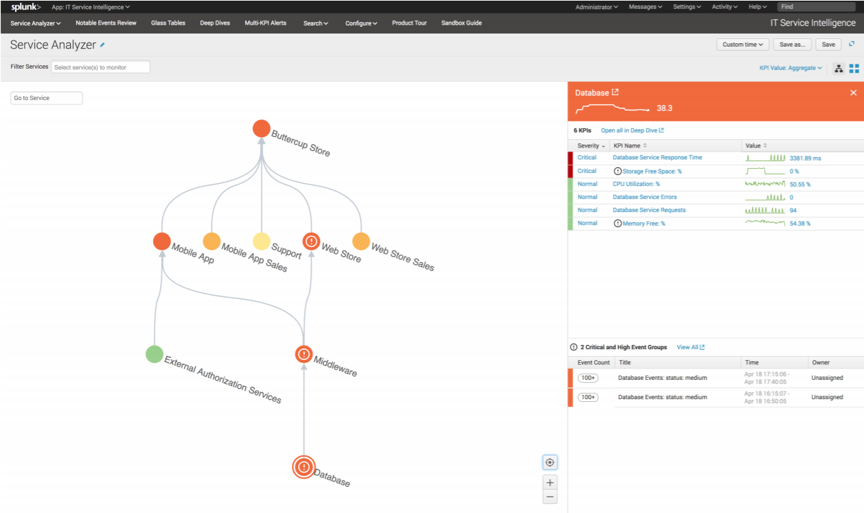 Зачем вам нужен Splunk? Мониторинг работы IT инфраструктуры - 2