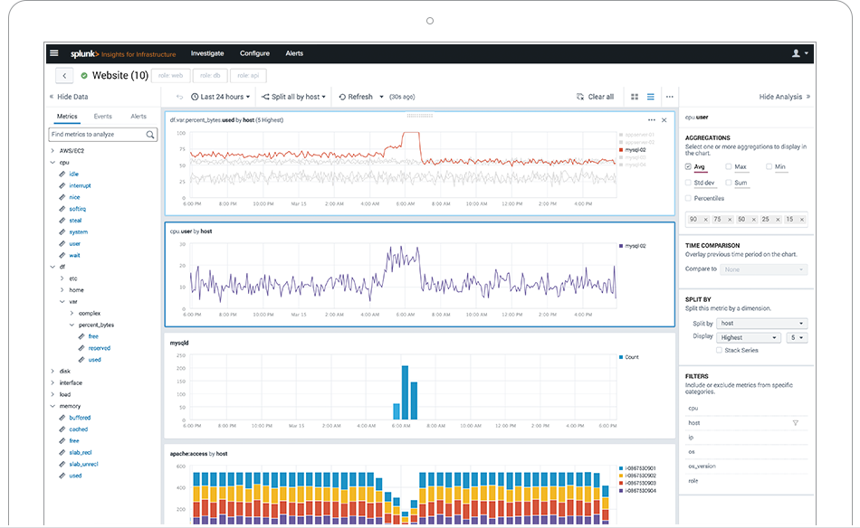 Зачем вам нужен Splunk? Мониторинг работы IT инфраструктуры - 5