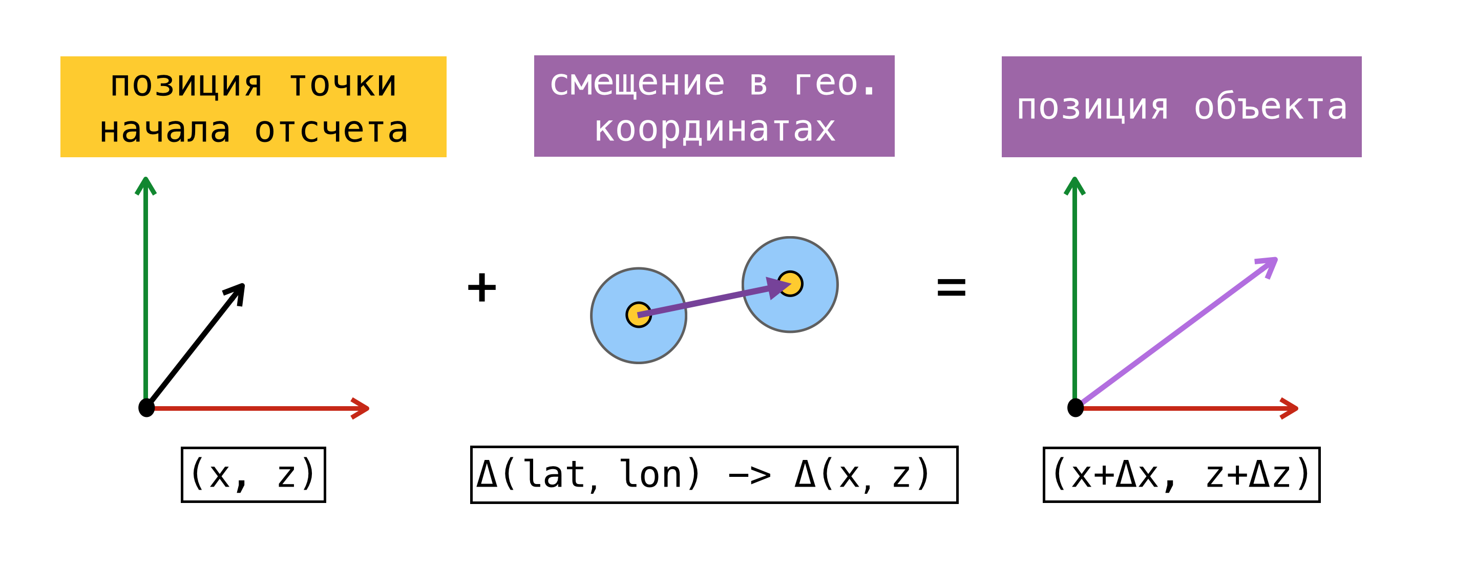 coordinates-conversion-object-position-on-scene