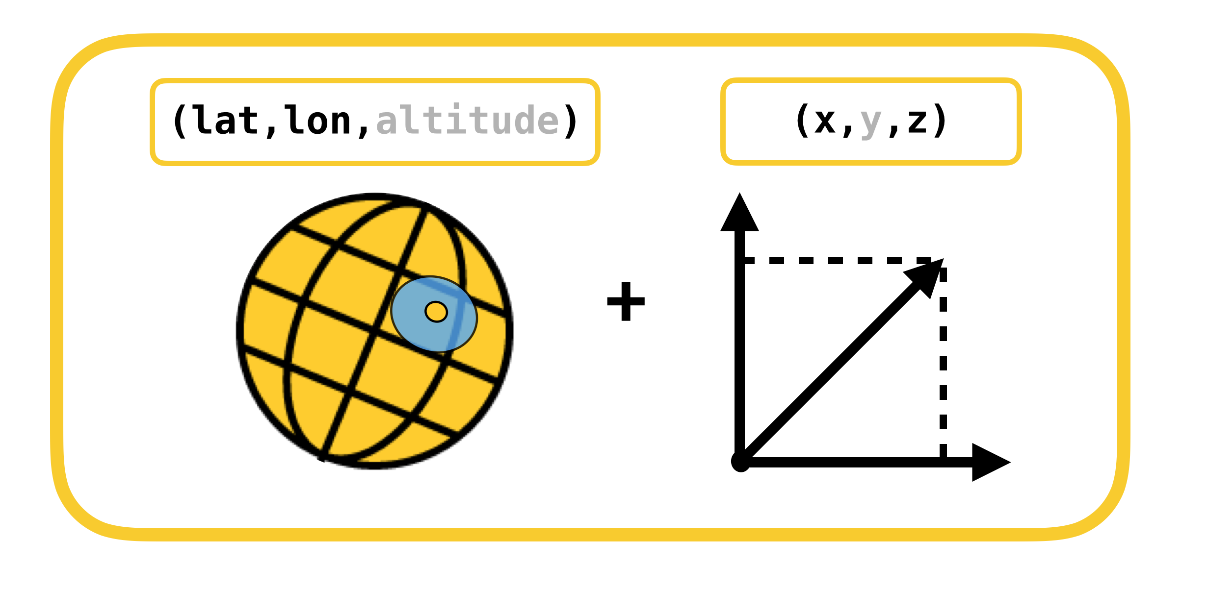 coordinates-conversion-estimate-definition