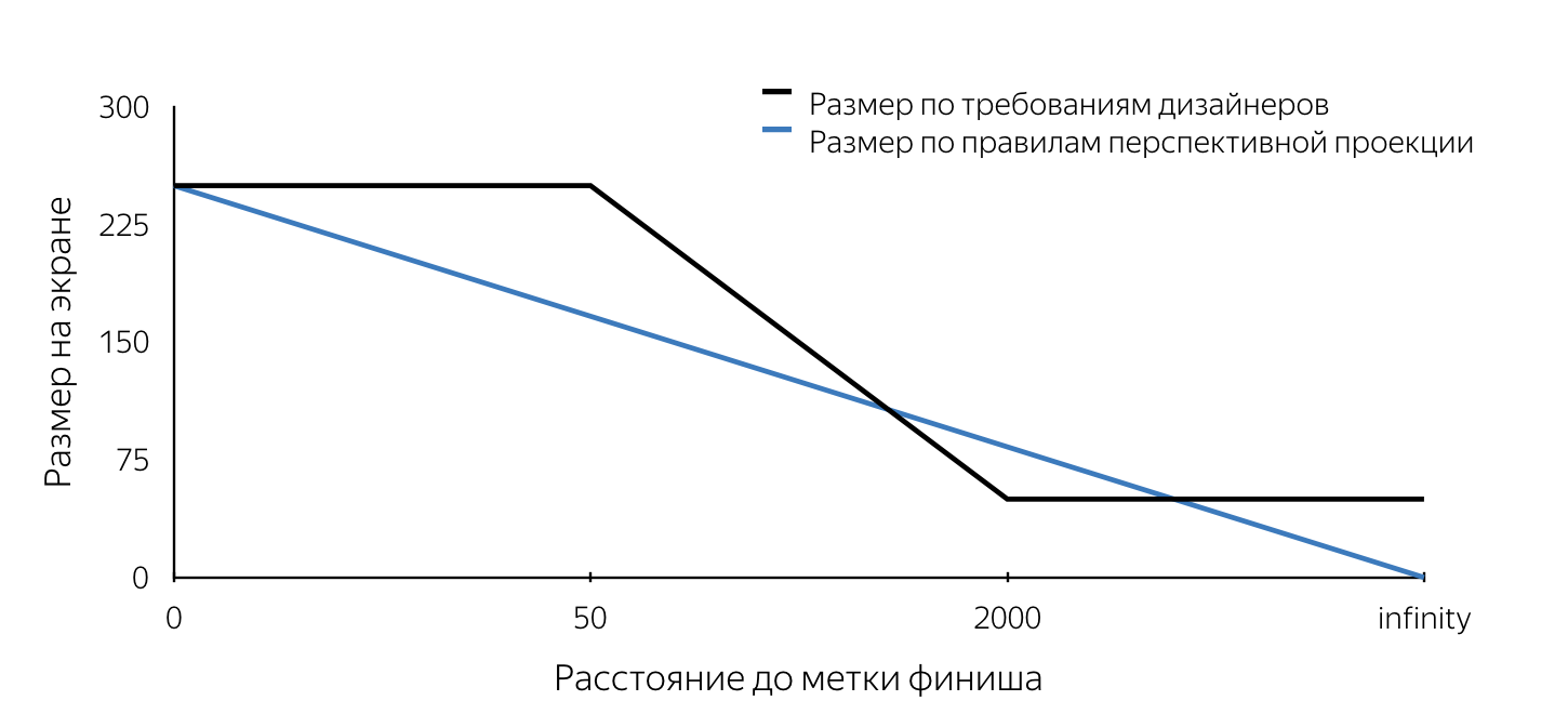 finish-placemark-size-demands