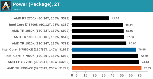 Amd 4200 характеристики. 2950x vs 1950x.