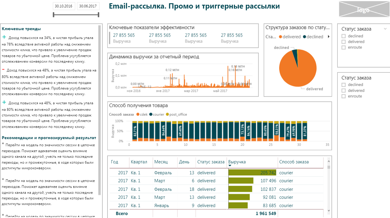 Дашборд строительного проекта