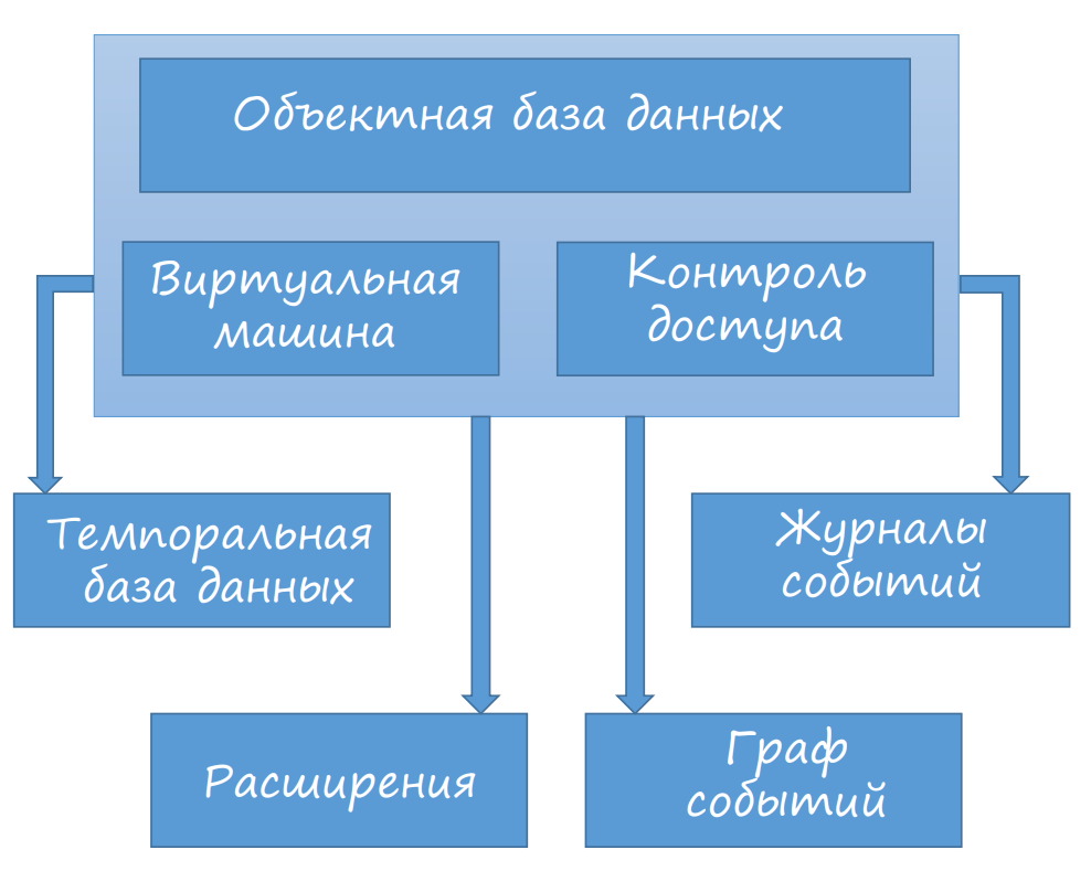 A7 Data Server: управление данными онлайн - 3