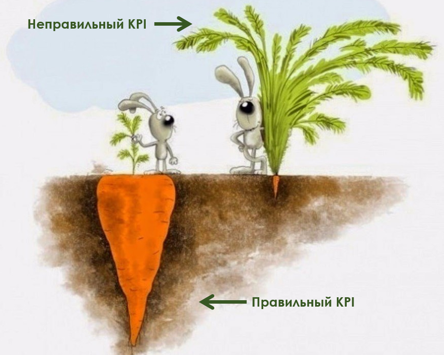 KPI — три буквы преткновения - 1