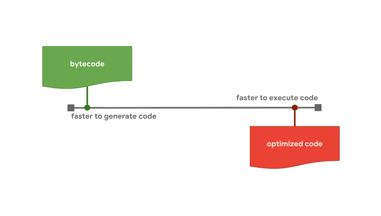 Оптимизация работы с прототипами в JavaScript-движках - 3