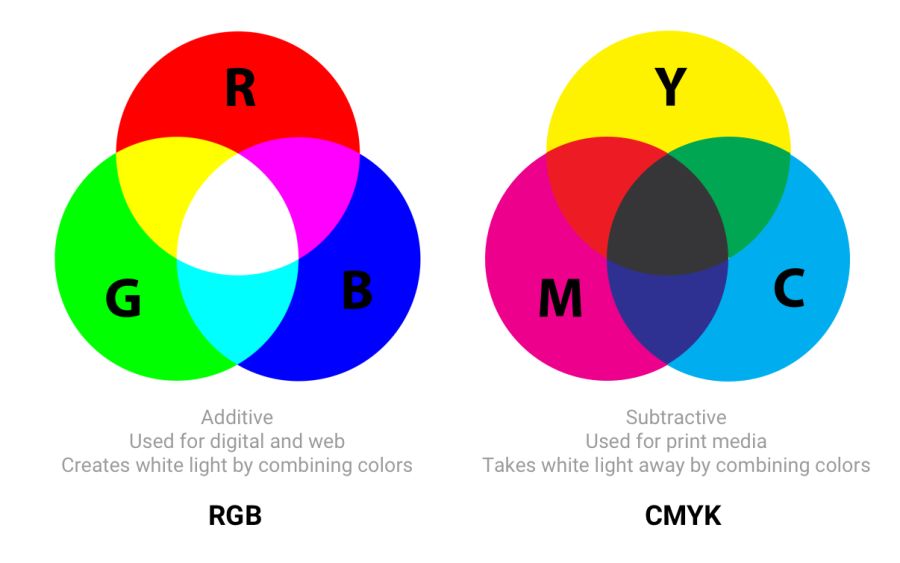 Картинку из rgb в cmyk