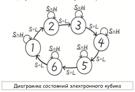 Японские феи показывают работу master-slave триггера в новой манге по цифровой электронике - 27