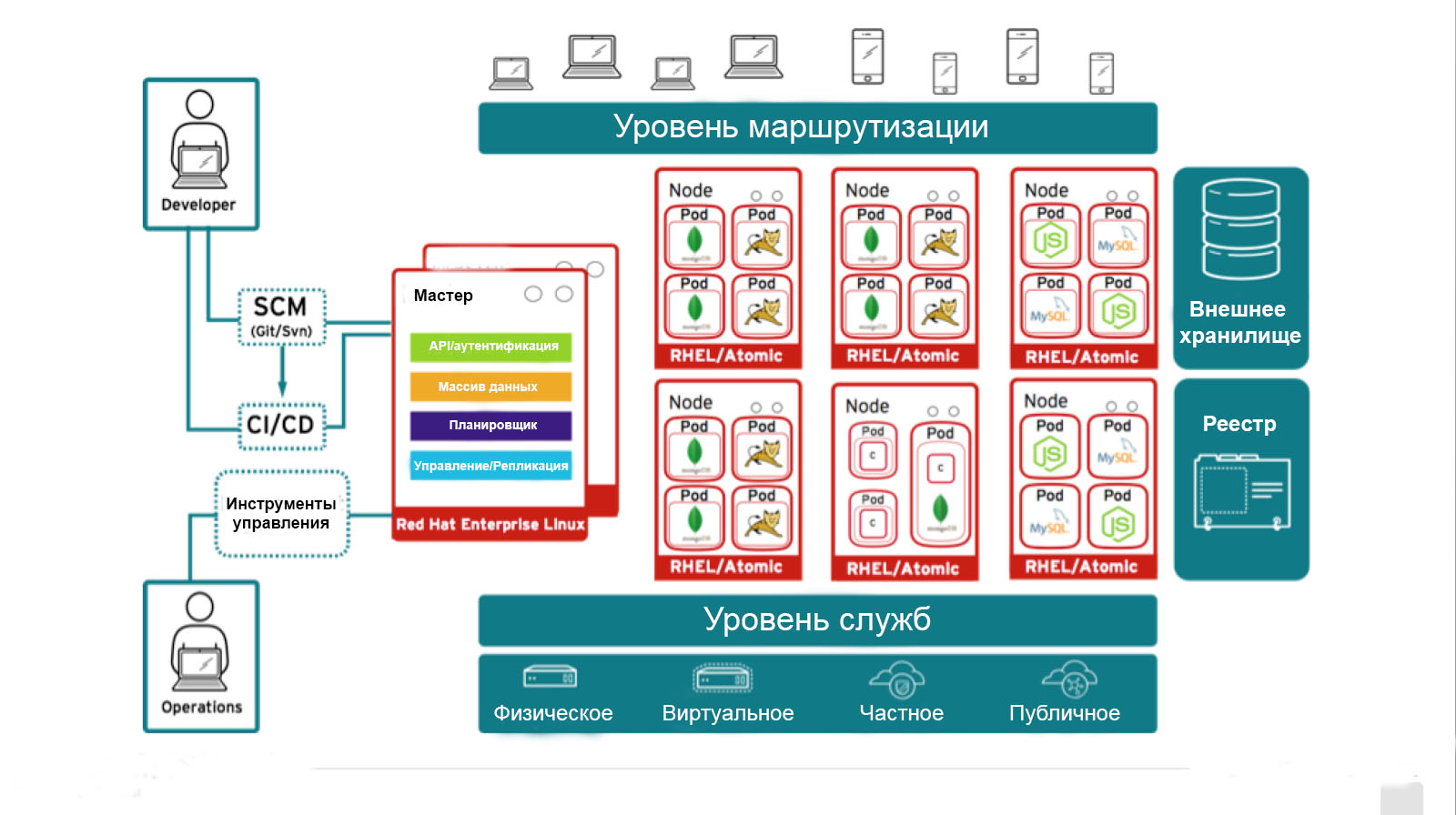 Используем AppDynamics с Red Hat OpenShift v3 - 4