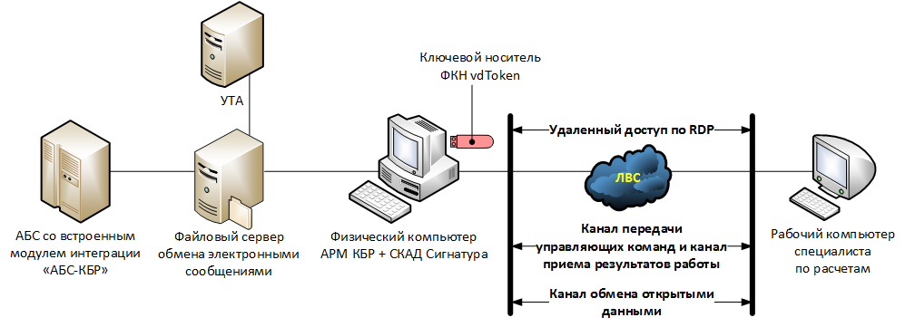 Схема подключения арм