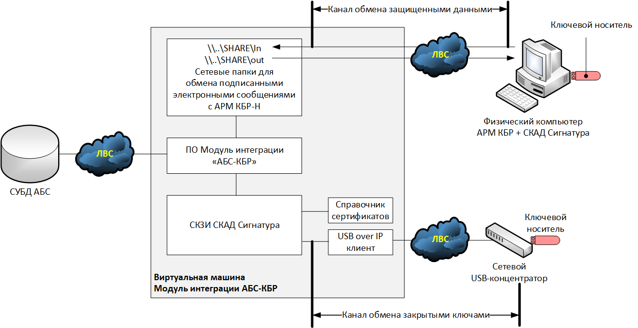 Структурная схема платежной системы на базе карт