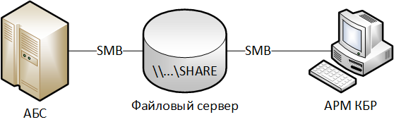 Информационная безопасность банковских безналичных платежей. Часть 8 — Типовые модели угроз - 5