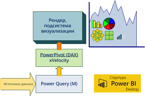 Структура PBI