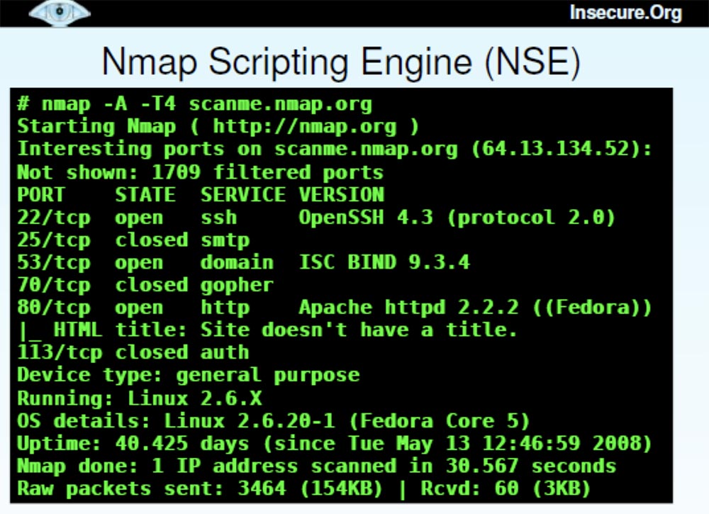 Nmap карта сети