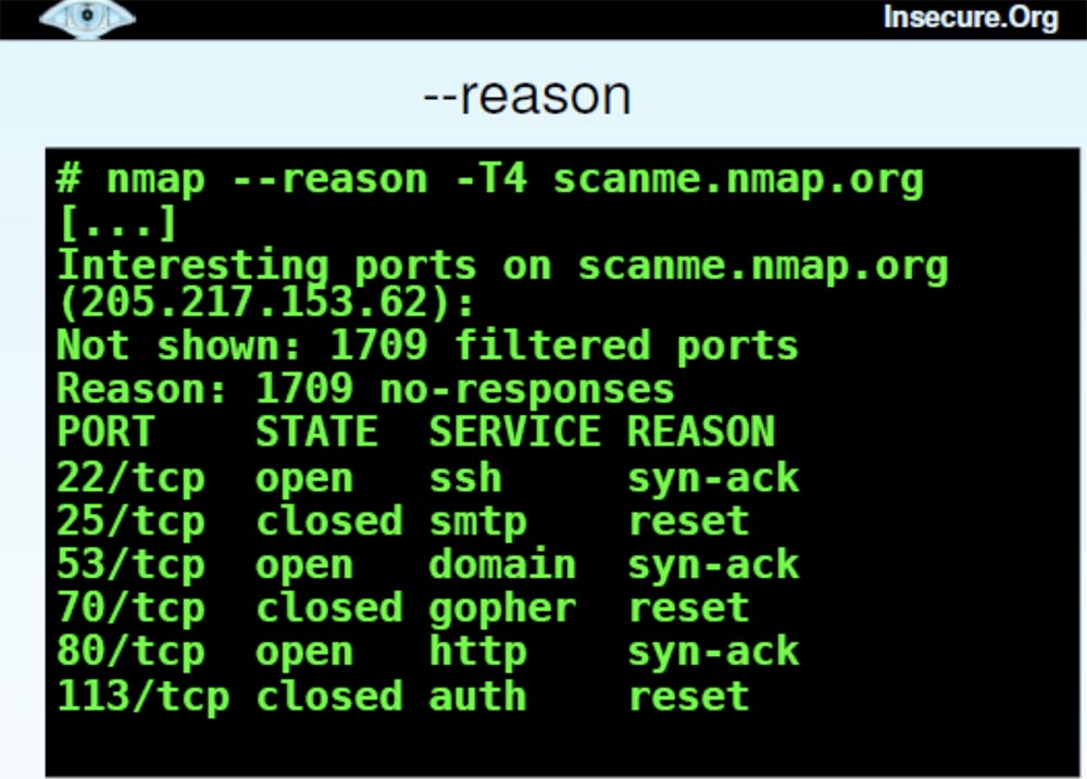 Nmap. Сканер Nmap. Программа Nmap. Nmap сканирование. Nmap хакер.