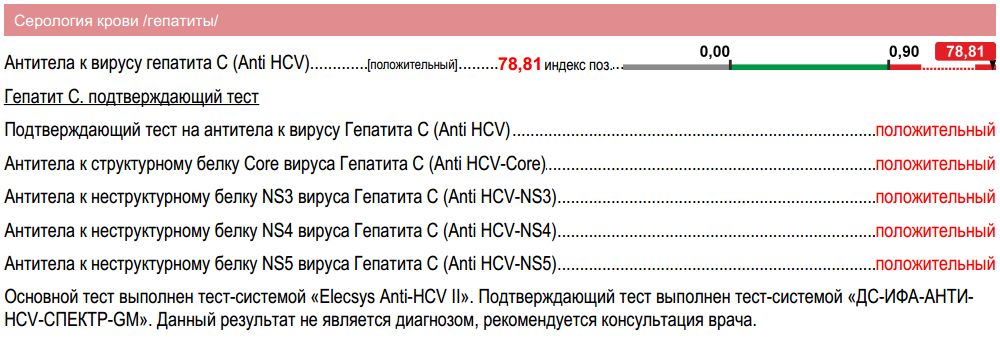 Что означает нс. Антитела к вирусному гепатиту в. Антитела к вирусу гепатита с анти-HCV суммарные. Anti HCV total положительный. Исследование антител к Hepatitis c virus.