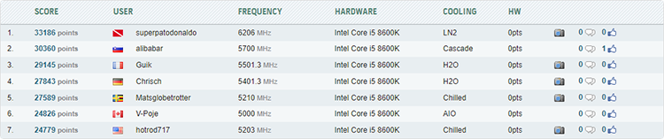 Оверклокерские CPU Core 9-го поколения протестированы в Geekbench