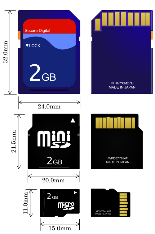 Новая статья: Сводное тестирование карт памяти microSD объёмом 64 Гбайт