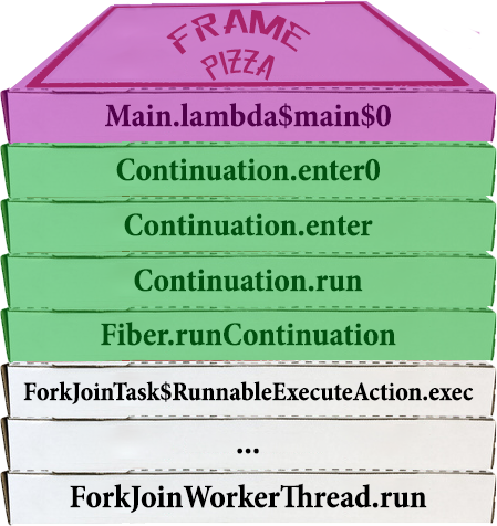 Раздача халявы: нетормозящие треды в Java. Project Loom - 21