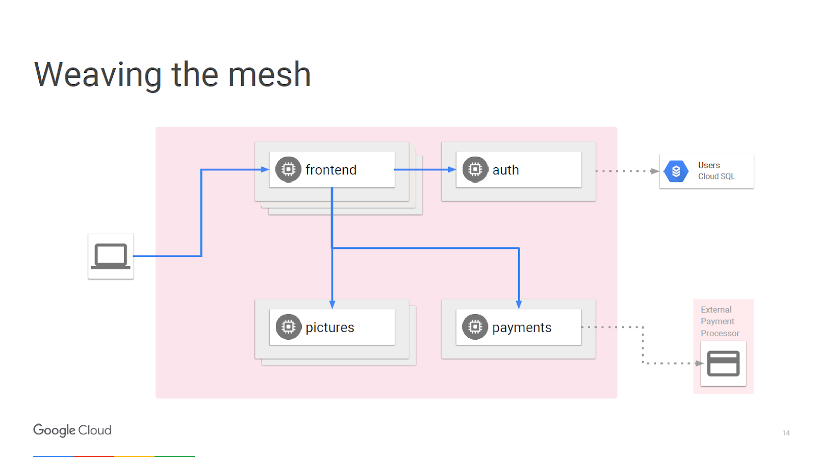 Управление микросервисами с помощью Kubernetes и Istio - 10