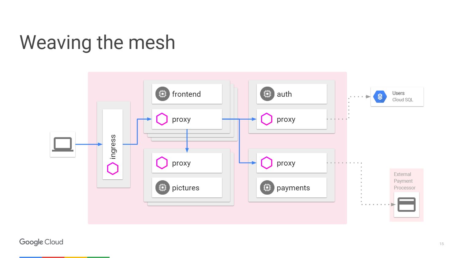 Управление микросервисами с помощью Kubernetes и Istio - 11