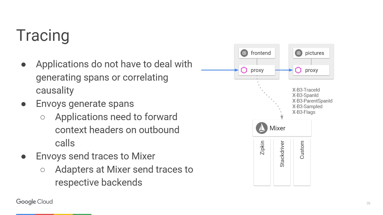 Управление микросервисами с помощью Kubernetes и Istio - 17