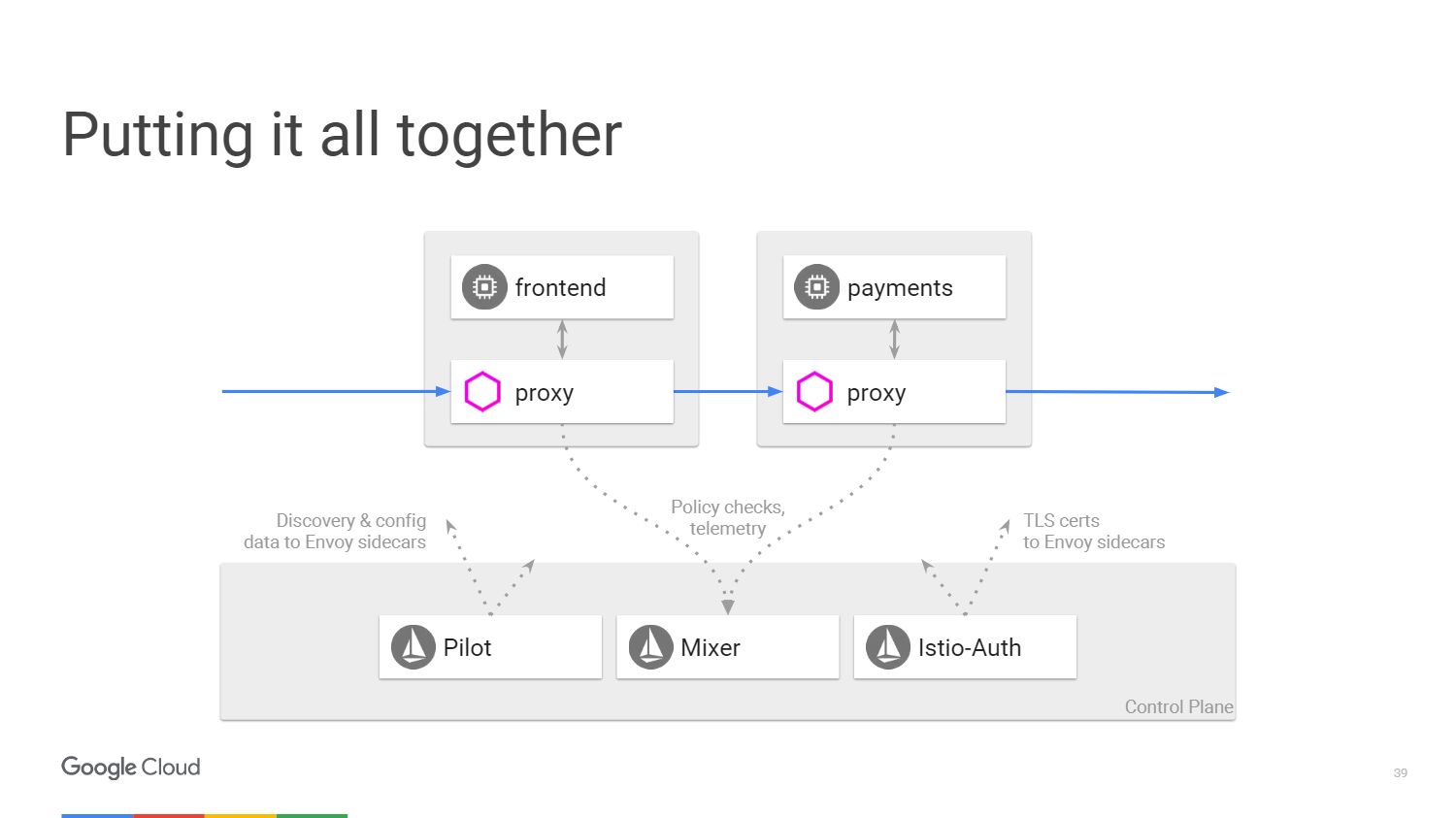 Управление микросервисами с помощью Kubernetes и Istio - 21