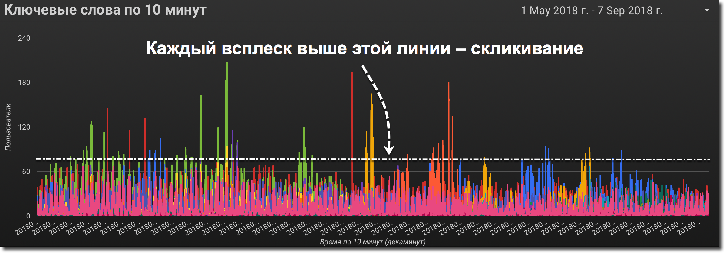 Как победить скликивание в Я. Директ и AdWords на 600 тысяч рублей в месяц - 1