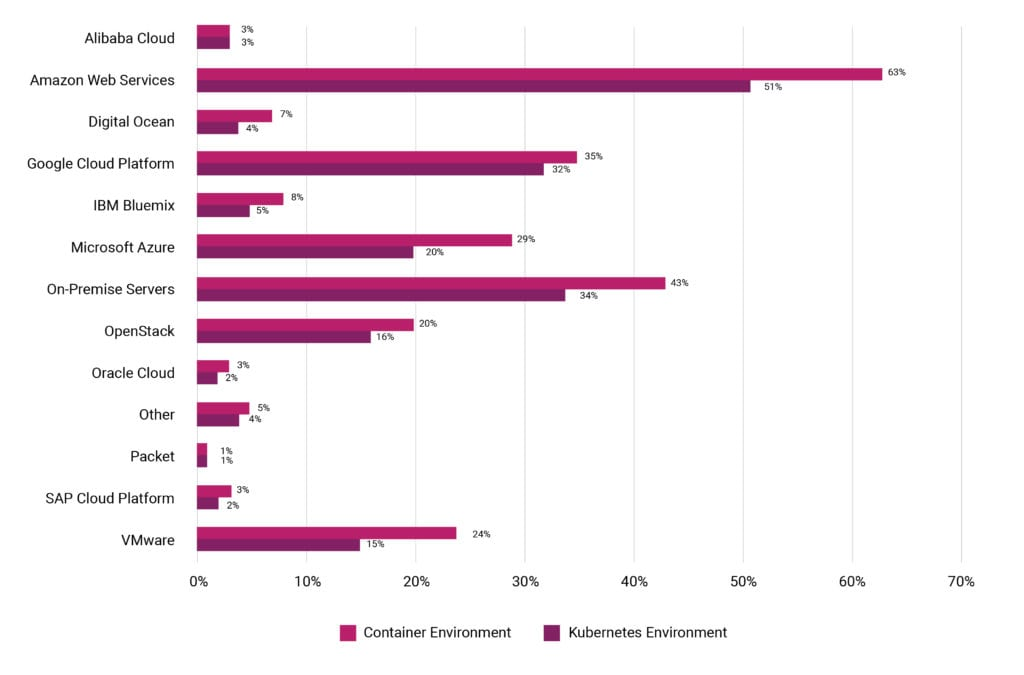 Статистика новый сайт. The percentage of the respondents who is higher than.