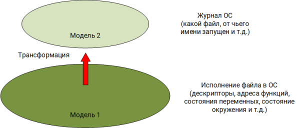 Глубины SIEM: Корреляции «из коробки». Часть 1: Чистый маркетинг или нерешаемая проблема? - 4