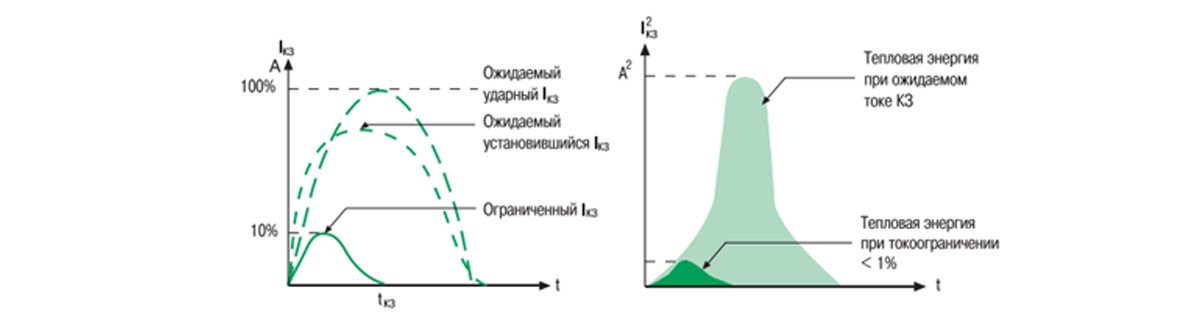 Электропитание ИТ-оборудования: безопасность или бесперебойность? - 5