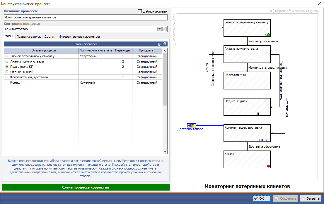 Бизнес процесс администратора. CRM бизнес процессы. Конструктор бизнес процессов.
