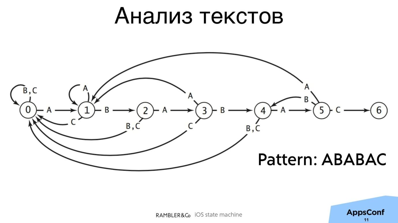 Машина состояний. Конечные автоматы с памятью. Анализ конечных автоматов. Сетевой конечный автомат. Модель белого ящика конечный автомат.