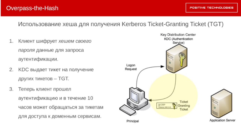 Погружение в AD: разбираем продвинутые атаки на Microsoft Active Directory и способы их детекта - 12