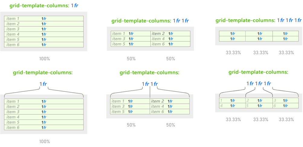 CSS Grid — швейцарский армейский нож для макетов сайтов и приложений - 13