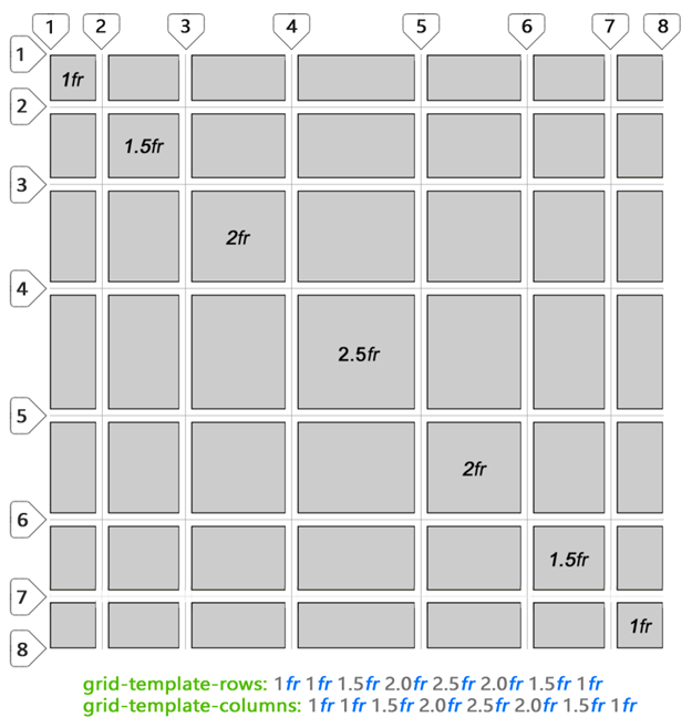 CSS Grid — швейцарский армейский нож для макетов сайтов и приложений - 16