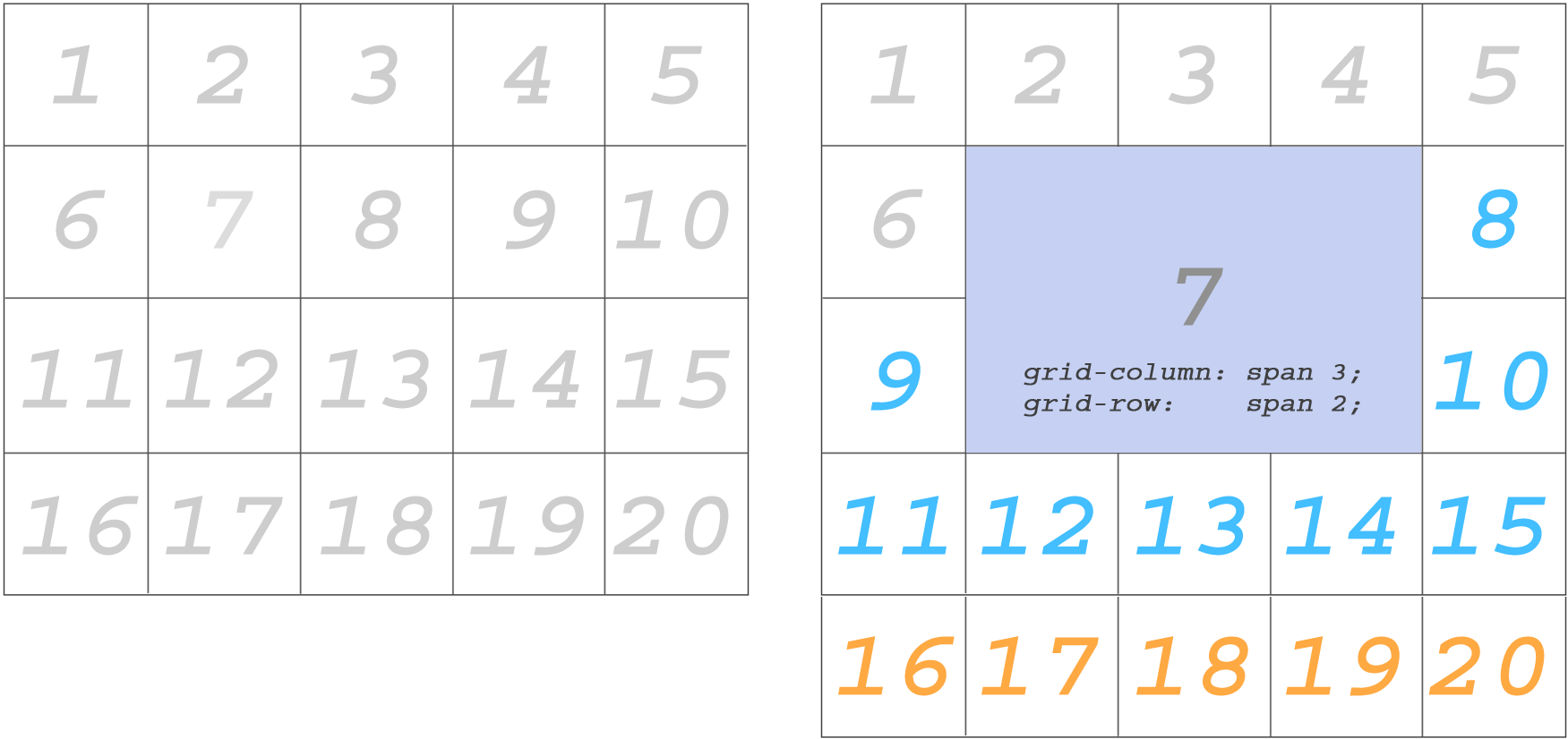 Grid span. Grid CSS Row column. Grid column.