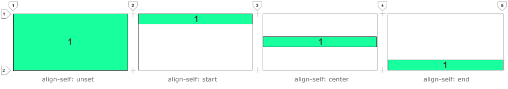 CSS Grid — швейцарский армейский нож для макетов сайтов и приложений - 25