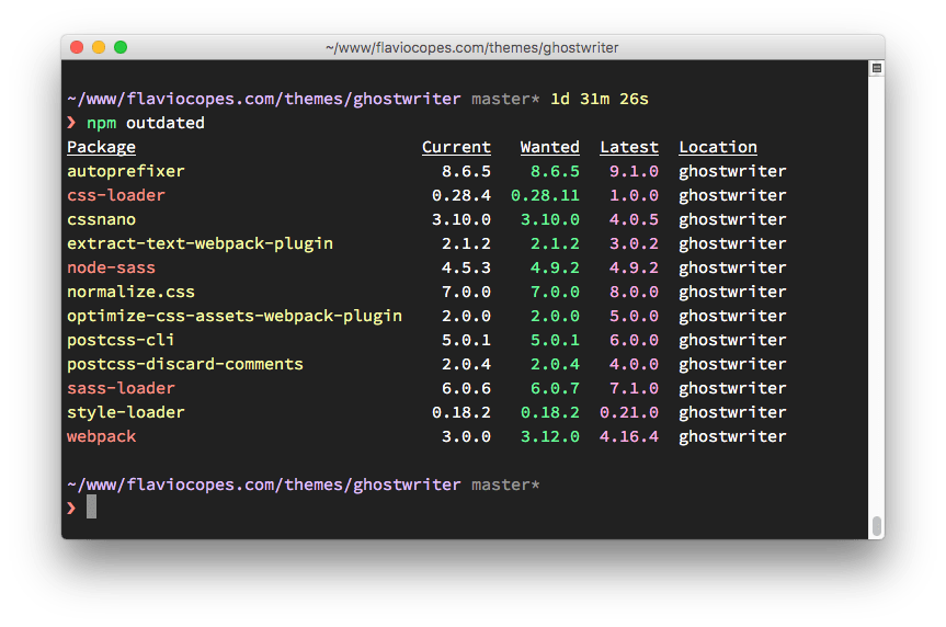 Node js npm пакет. Package файл. Загрузка npm. Npm i.