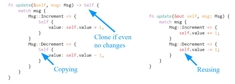 Yew — Rust&WebAssembly-фреймворк для фронтенда - 3