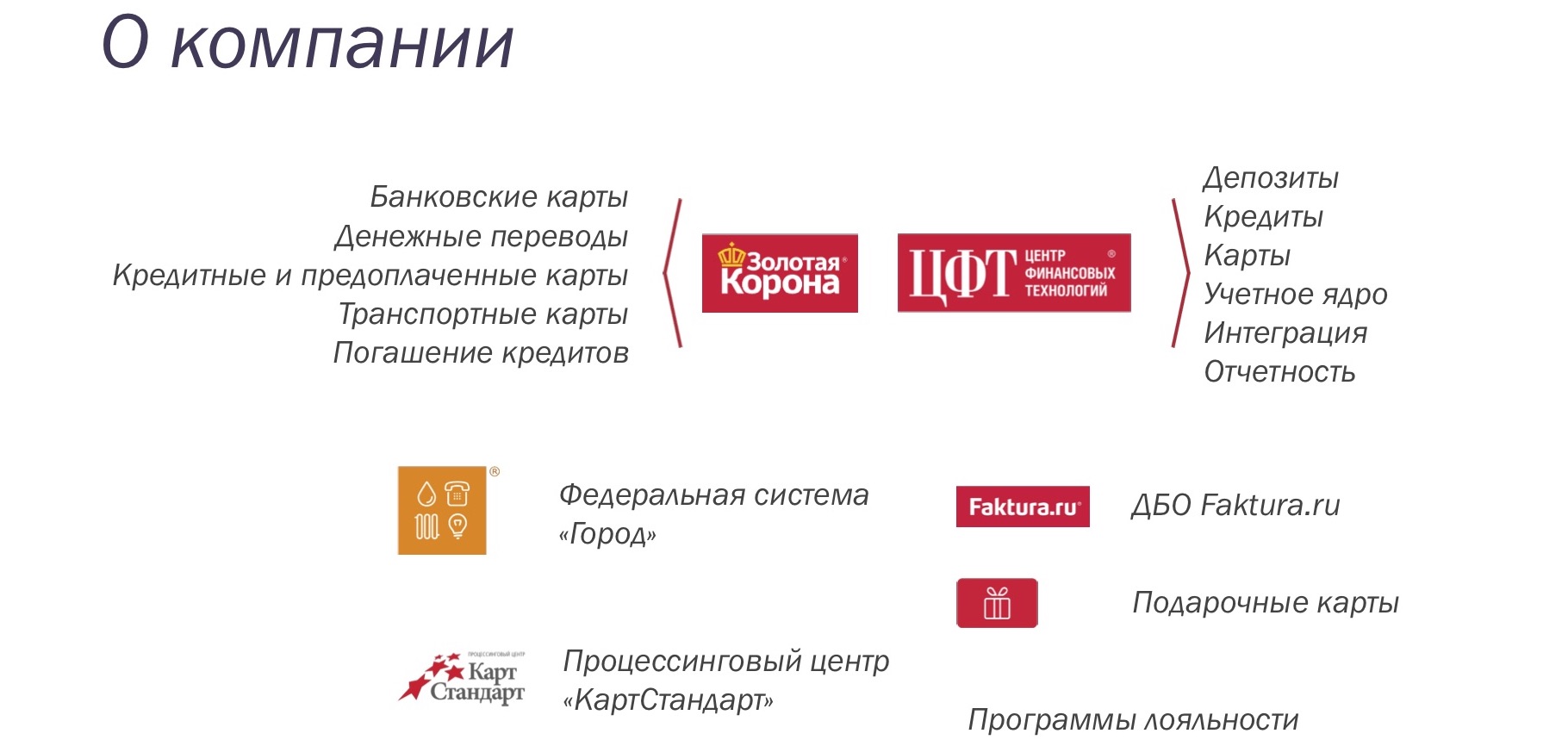 Золотая корона денежные переводы в турцию. Банковская карта Золотая корона. Золотая корона денежные переводы. Золотая корона транспортная карта. Золотая корона платёжная система банковских картах.